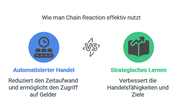 Wie man Chain Reaction effektiv nutzt